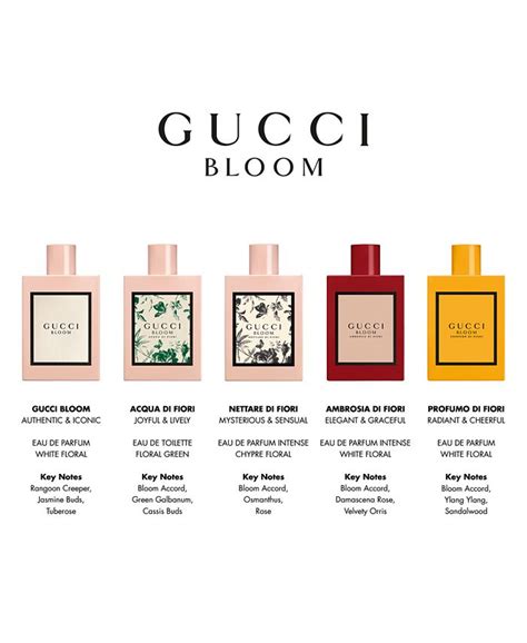 gucci bloom macys add